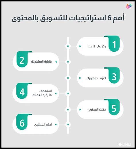 ما هي استراتيجيات التفاعل في المجموعات على تيليجرام؟