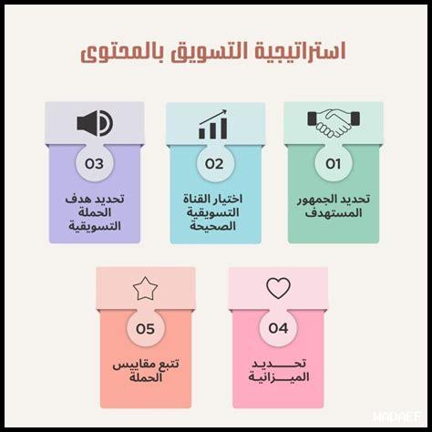 ما هي استراتيجيات الفوز في لعبة Wordle؟