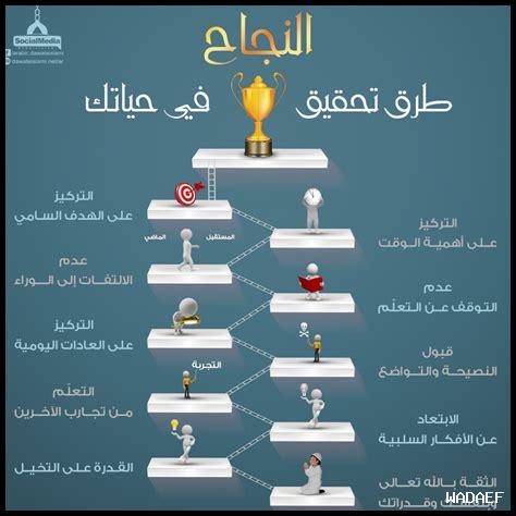 ما هي استراتيجيات النجاح في إدارة خادم ديسكورد