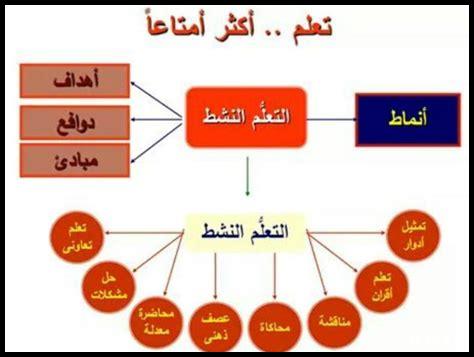 ما هي استراتيجيات متابعة بعد المقابلة؟