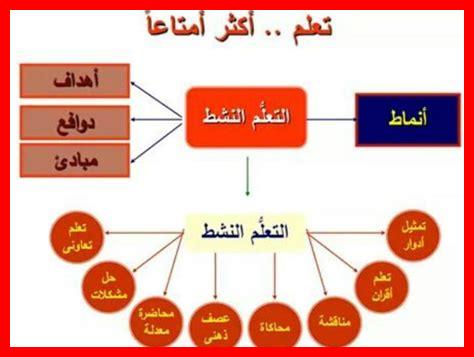 ما هي استراتيجيات نمط الحياة على إنستغرام ما هي استراتيجيات نمط الحياة على إنستغرام