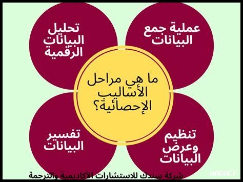 ما هي الأساليب الحديثة في اختبار سرعة الإنترنت