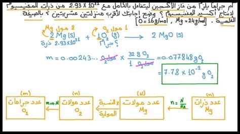 ما هي الأساليب الفعالة للتفاعل مع المتابعين على إنستغرام