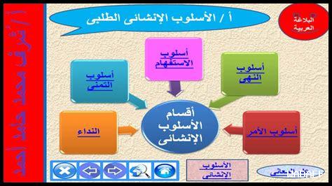 ما هي الأساليب لتحفيز المعلمين لاستخدام كاهoot