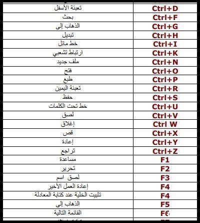 ما هي الاختصارات المفيدة في ديسكورد