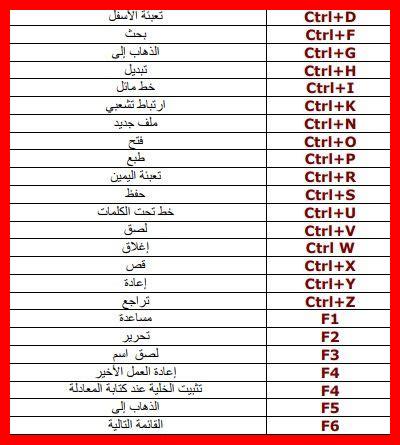 ما هي الاختصاراتkeyboard shortcuts في جيميل ما هي الاختصاراتkeyboard shortcuts في جيميل