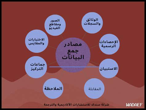 ما هي البيانات التي أحتاجها لتحليل مبيعاتي على eBay