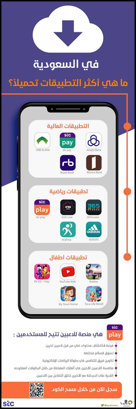 ما هي التطبيقات الأكثر شيوعاً لاختبار سرعة الإنترنت