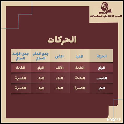 ما هي التطبيقات المصاحبة لنظام E Devlet