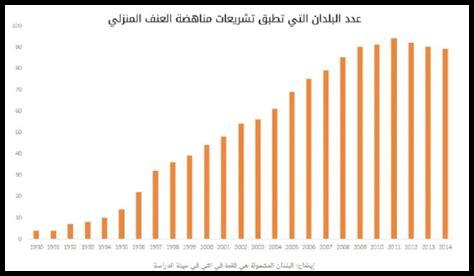 ما هي التكلفة المرتبطة باستخدام Live Score