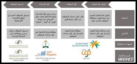 ما هي الخدمات المتاحة عبر E Devlet