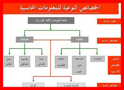 ما هي الخصائص الأساسية لتوقعات الطقس الطويلة الأمد ما هي الخصائص الأساسية لتوقعات الطقس الطويلة الأمد