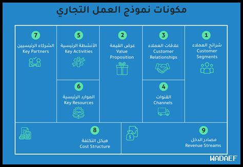 ما هي الخطوات الأساسية لتطبيق غلاف في الأعمال؟