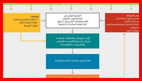 ما هي السياسات المتعلقة بالإلغاء في أونت؟ ما هي السياسات المتعلقة بالإلغاء في أونت؟