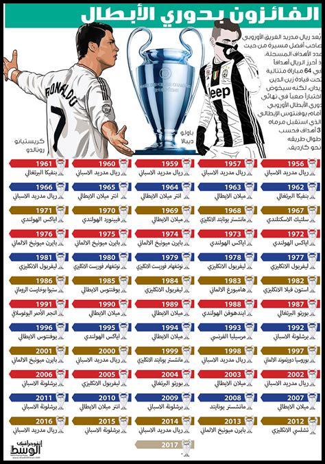 ما هي الفرق المرشحة للقب الدوري الإنجليزي هذا العام