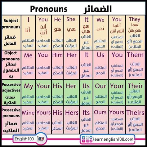 ما هي القواعد الأساسية عند التسوق من Shein؟