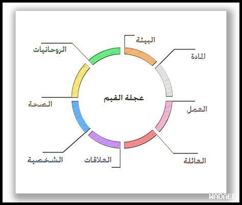 ما هي المحددات التي تؤثر على نتائج بحث ياندكس