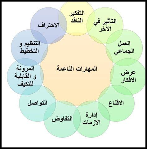 ما هي المهارات الناعمة التي يبحث عنها أصحاب العمل؟
