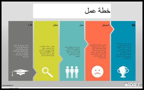 ما هي النصائح لعمل تصميمات ترويجية فعالة على Canva