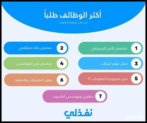 ما هي الوظائف المتاحة في شركة كاهoot