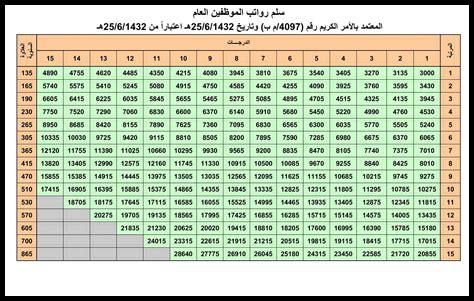 ما هي تجارب المستخدمين مع ESPN