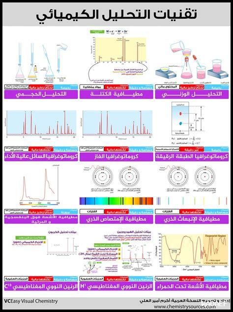ما هي تقنيات التحليل المستخدمة في ماركا