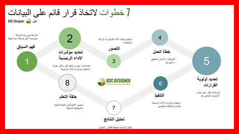 ما هي خطوات استخدام سبوتيفاي على الشاشات الذكية ما هي خطوات استخدام سبوتيفاي على الشاشات الذكية