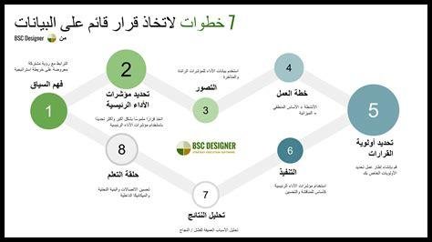 ما هي طرق إنشاء محتوى مرئي مبتكر على إنستغرام