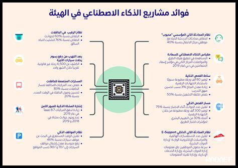 ما هي طريقة استخدام ياهو في التعليم عن بعد