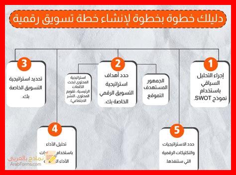 ما هي كيفية إعداد صفحة مهنية فعالة على Seznam؟ ما هي كيفية إعداد صفحة مهنية فعالة على Seznam؟