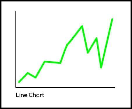 ما هي كيفية استخدام الرسوم البيانية في إنستغرام