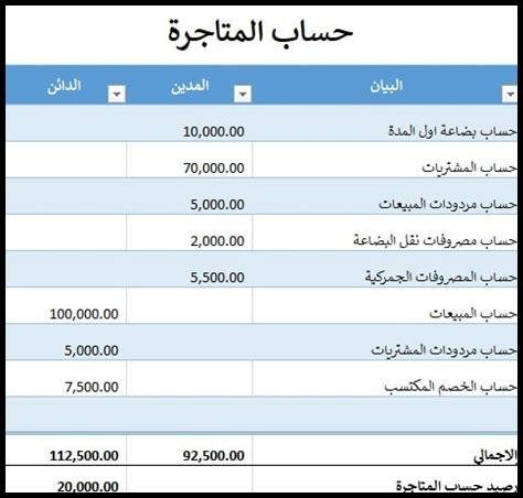 ما هي مشكلات حسابات فيسبوك المرتبطة بتسجيل الدخول