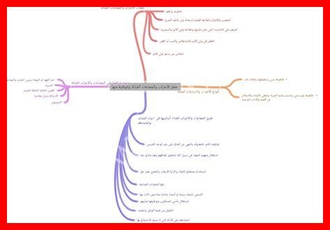 من أنواع الأحزاب والجماعات الضالة التي ظاهرها ديني