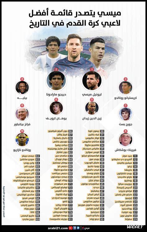 من هو المدرب الأكثر نجاحا في تاريخ NFL