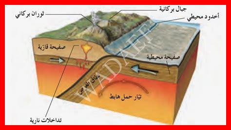 مواقع الحدود بين الصفائح ثلاثة أنواع