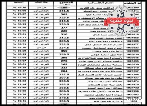 نتائج الثانوية العامة 2025 الكويت الانباء