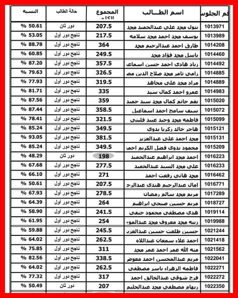 نتائج الثانوية العامة الكويت بالاسماء الانباء نتائج الثانوية العامة الكويت بالاسماء الانباء