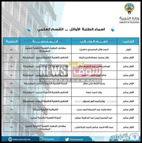 نتائج الثانوية العامة الكويت ٢٠٢٤ نتائج الثانوية العامة الكويت ٢٠٢٤