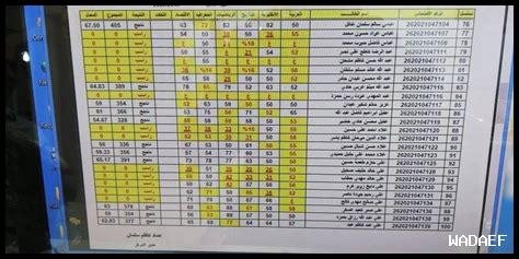 نتائج السادس الإعدادي PDF 2025 في العراق