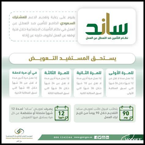 نظام التأمينات الاجتماعية pdf