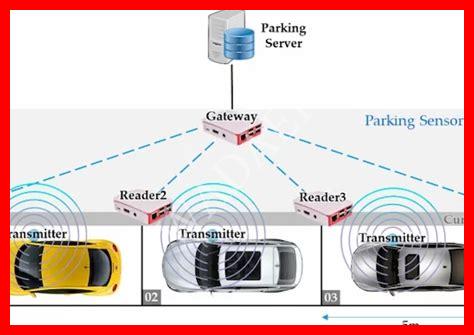 نوع من أنواع المستشعرات يستخدم في محطات الطقس والطائرات والسيارات