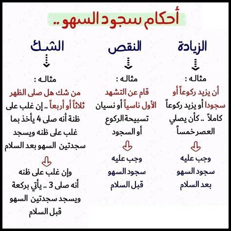 هل سجود السهو بدون سبب يبطل الصلاة هل سجود السهو بدون سبب يبطل الصلاة