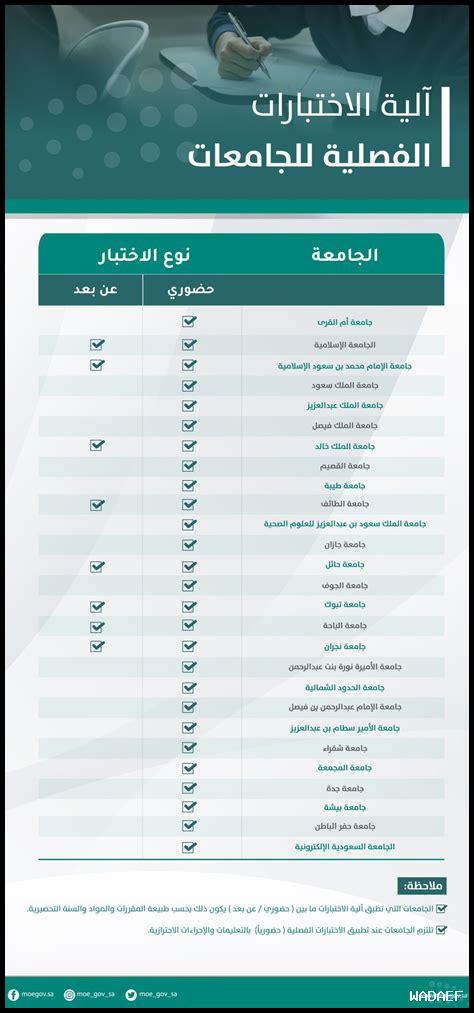 هل يمكنني الدراسة عن بعد في جامعة محمد السادس بن كرير هل يمكنني الدراسة عن بعد في جامعة محمد السادس بن كرير