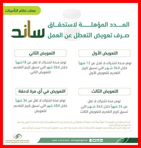 وثائق سكنات عدل 2025 وثائق سكنات عدل 2025