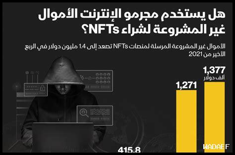 يستخدم مجرمو الأنترنت الشبكات الاجتماعية