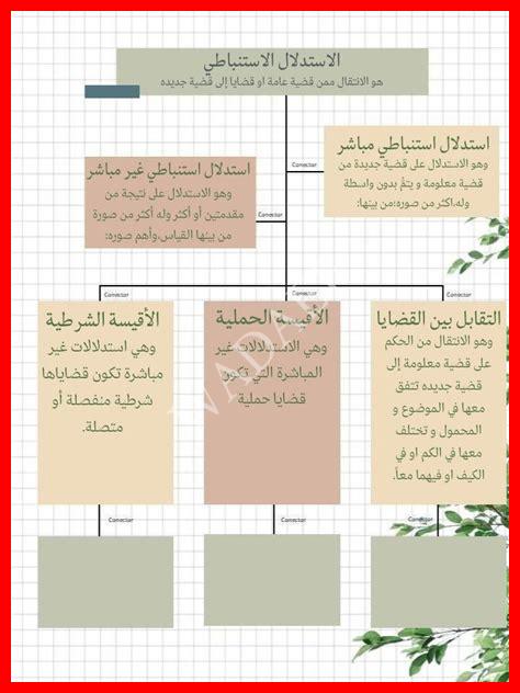 يعد القياس من أهم أنواع الإستدلال الإستنباطي يعد القياس من أهم أنواع الإستدلال الإستنباطي