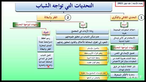 25. ما هي التحديات التي يواجهها الشباب في العين اليوم
