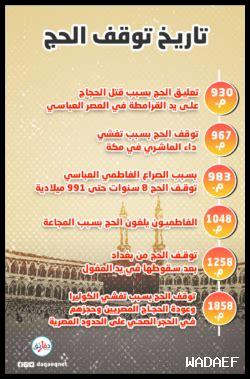 – ما الذي يحتاج الحجاج معرفته اليوم في مكة؟