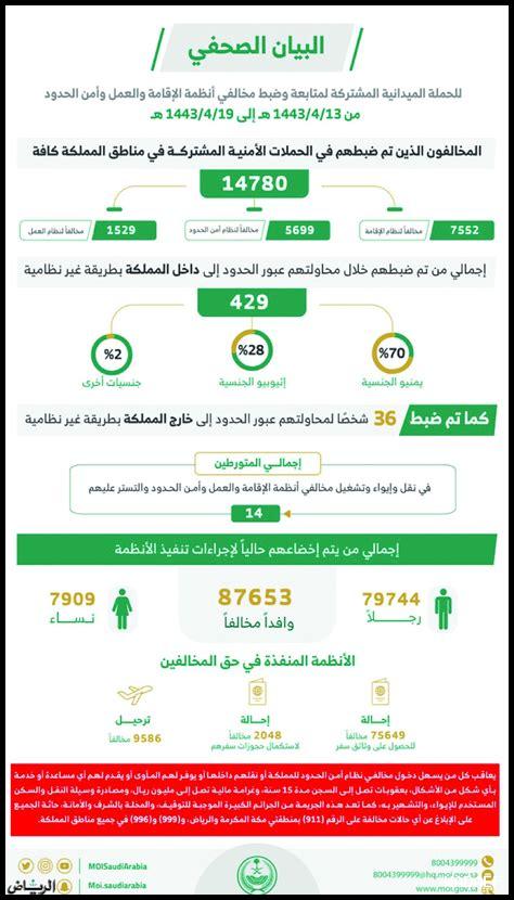 – ما هي أحدث الحملات التوعوية في الهفوف؟
