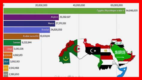– ما هي تحديات توفير الإسكان في ظل النمو الديموغرافي - ما هي تحديات توفير الإسكان في ظل النمو الديموغرافي